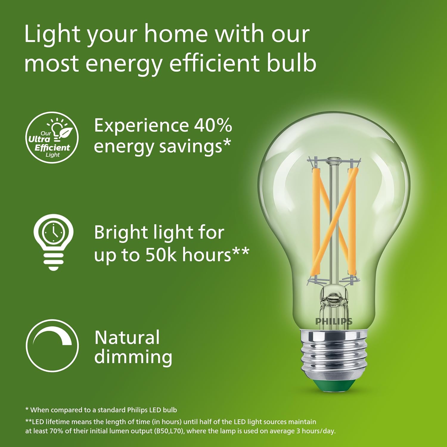 Philips Ultra ที่มีประสิทธิภาพ - Philips Bulb Led Classic บทวิจารณ์และราคา